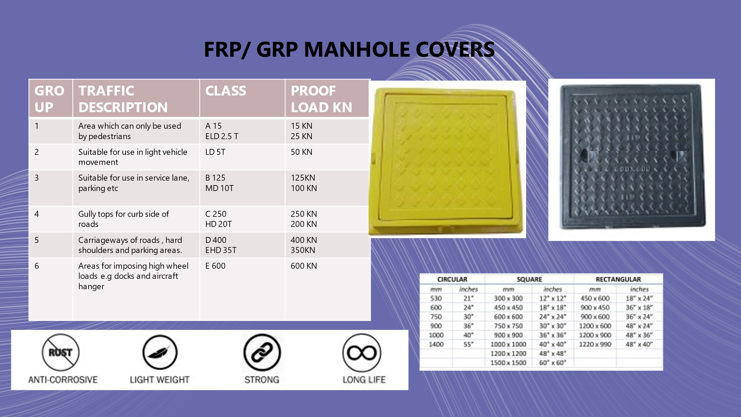 FRP Manhole Covers